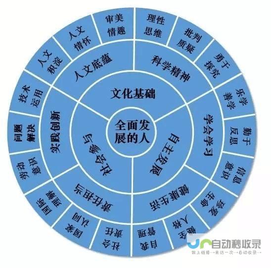 广州大学的冷门专业有哪些?