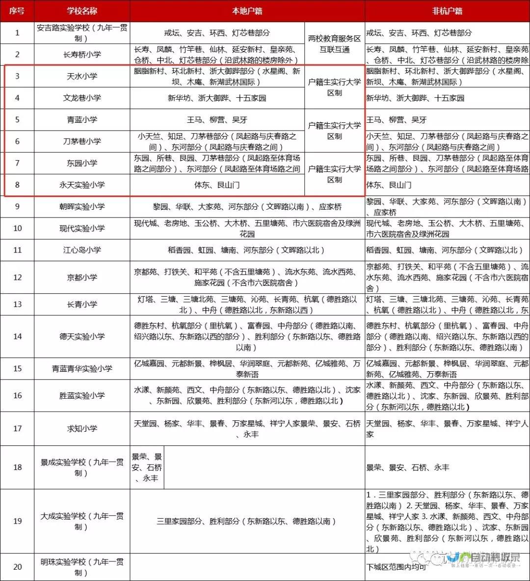 中山大学与中山大学岭南学院有什么不同