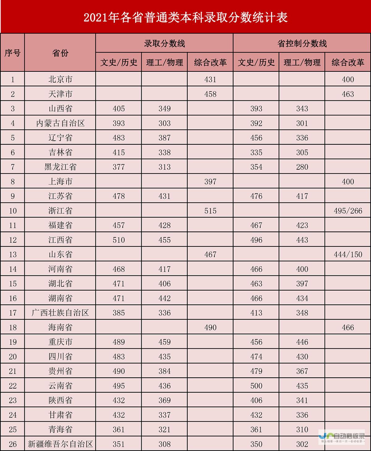 最新录取分数线与录取要求概览 大连理工大学招生门槛揭秘