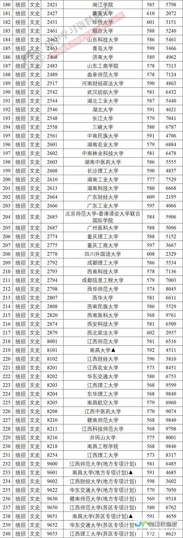 理工大学分数线