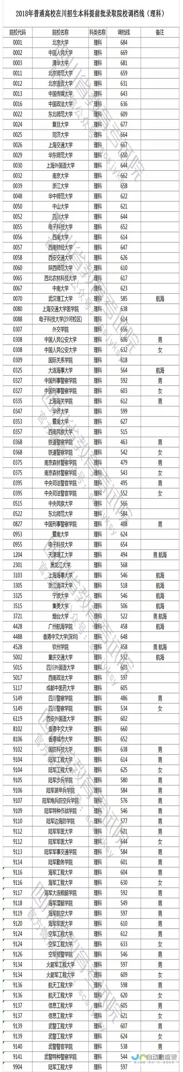 专业分数线详细汇总与对比