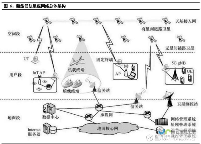 卫星网络用语介绍及含义解读