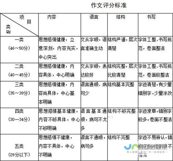 中考分值标准全解析