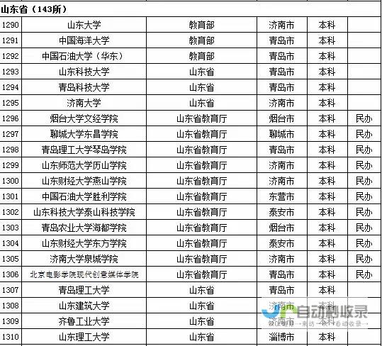 山东所有大学排名以及录取分数线