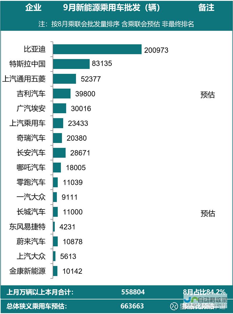 新能源车市场持续发力