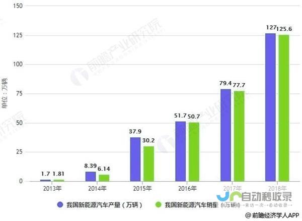 新能源车市场持续发力