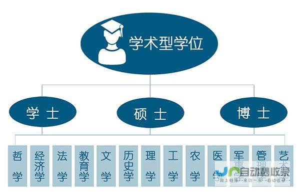 从门类到具体专业一览