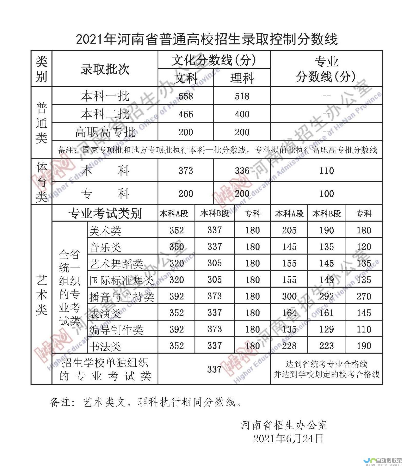 理科二本大学排名及分数线详析