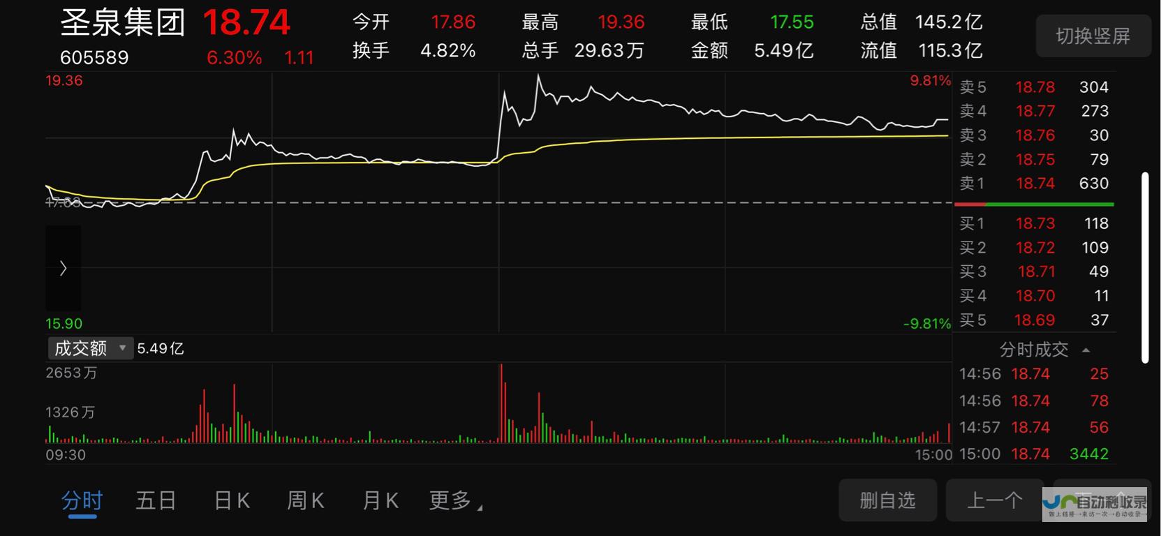 大涨超21%！亚太市场集体下跌 AI概念股逆势爆发 刚刚