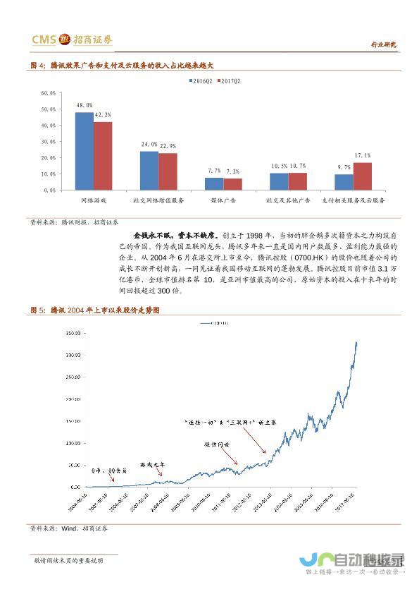 巨头企业展现强劲增长势头