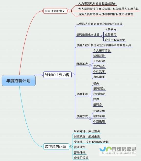 计划招募1569人 中石油最新招录博士数据曝光