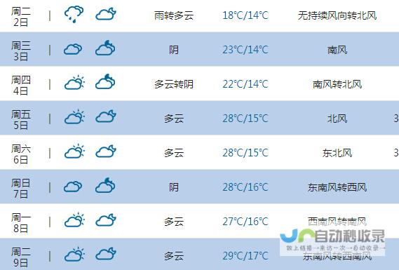 预计发生在2月3日至5日