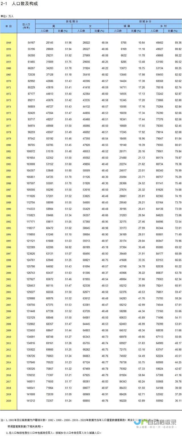 最新31省份GDP增速排名揭晓！