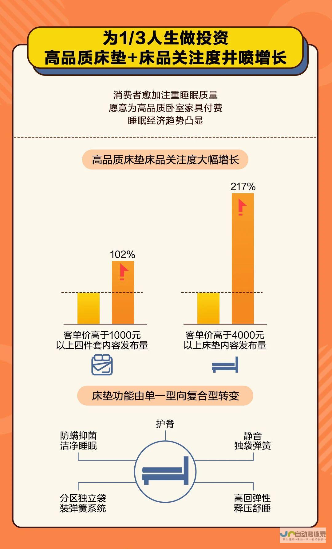 消费市场信心倍增 多个旅游目的地人气爆棚