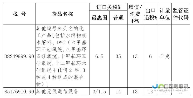 揭秘关税政策背后的经济政治考量