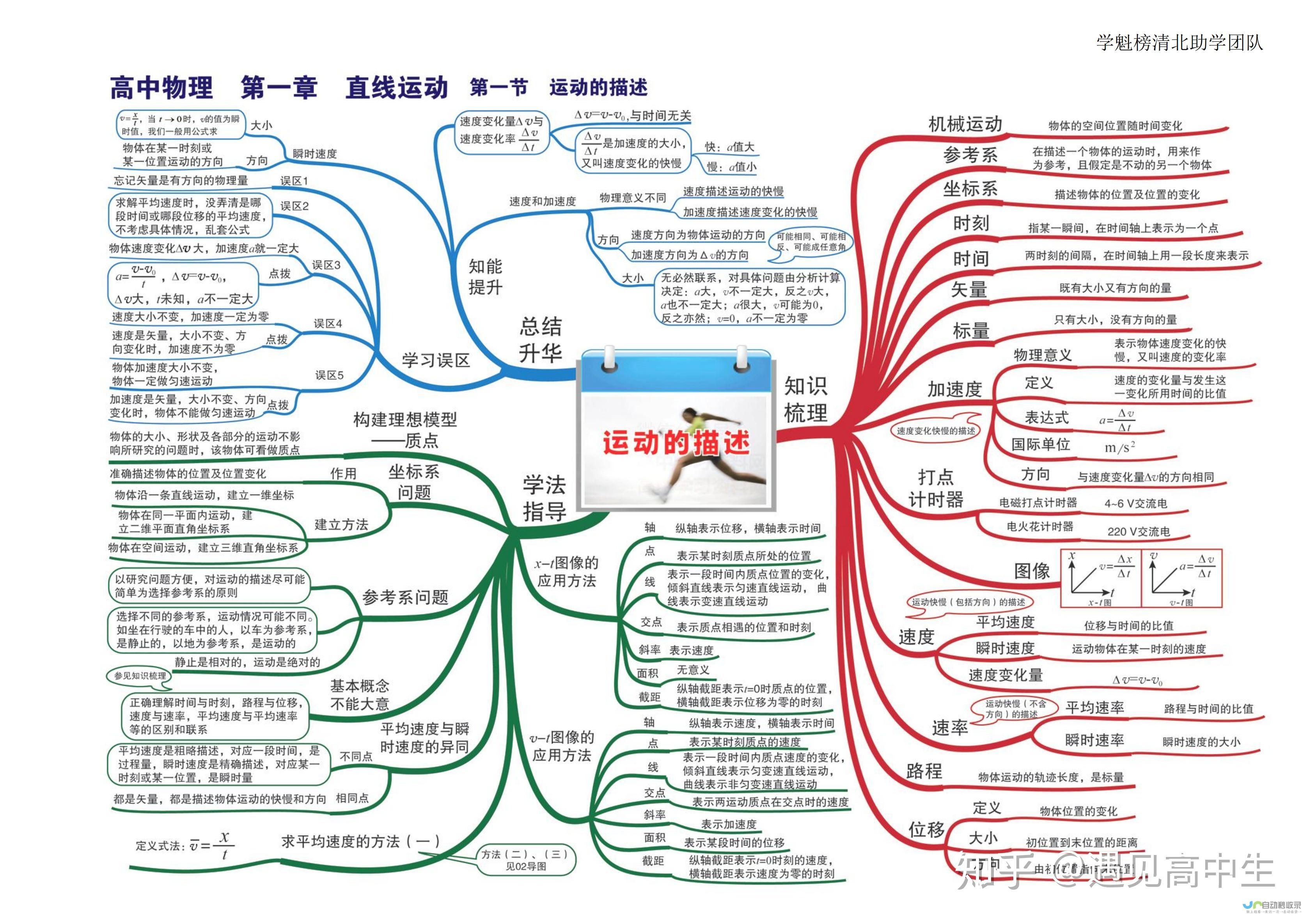 大学江西分数线排名