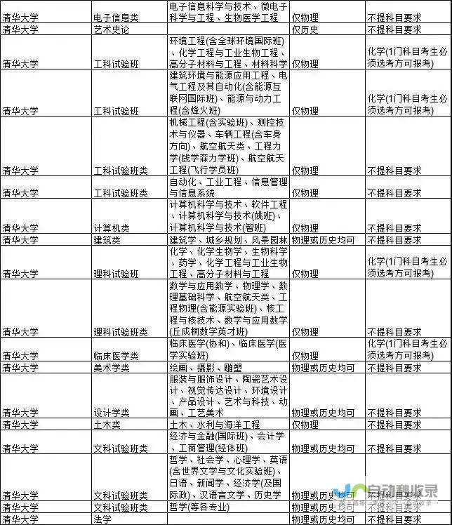 高考考生考211大学最低录取分数线是多少 解析最新信息下