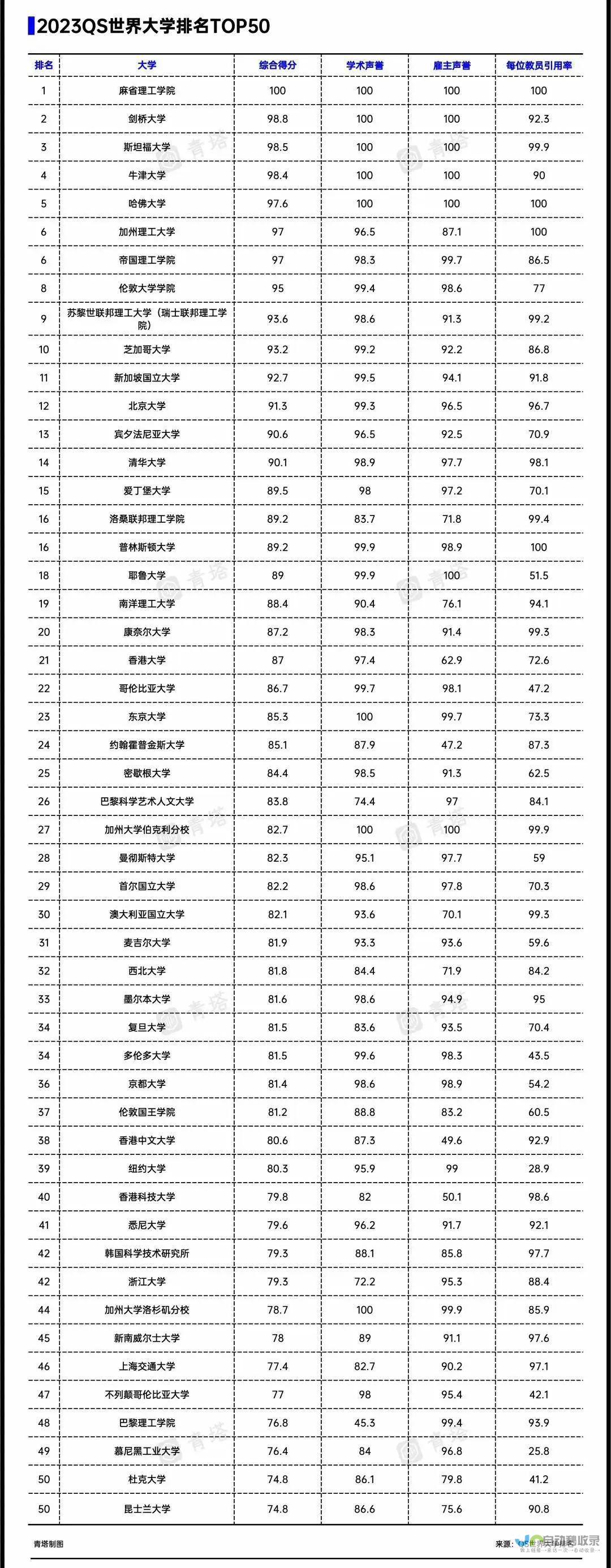 中国大学排名及录取分数线的全面解析