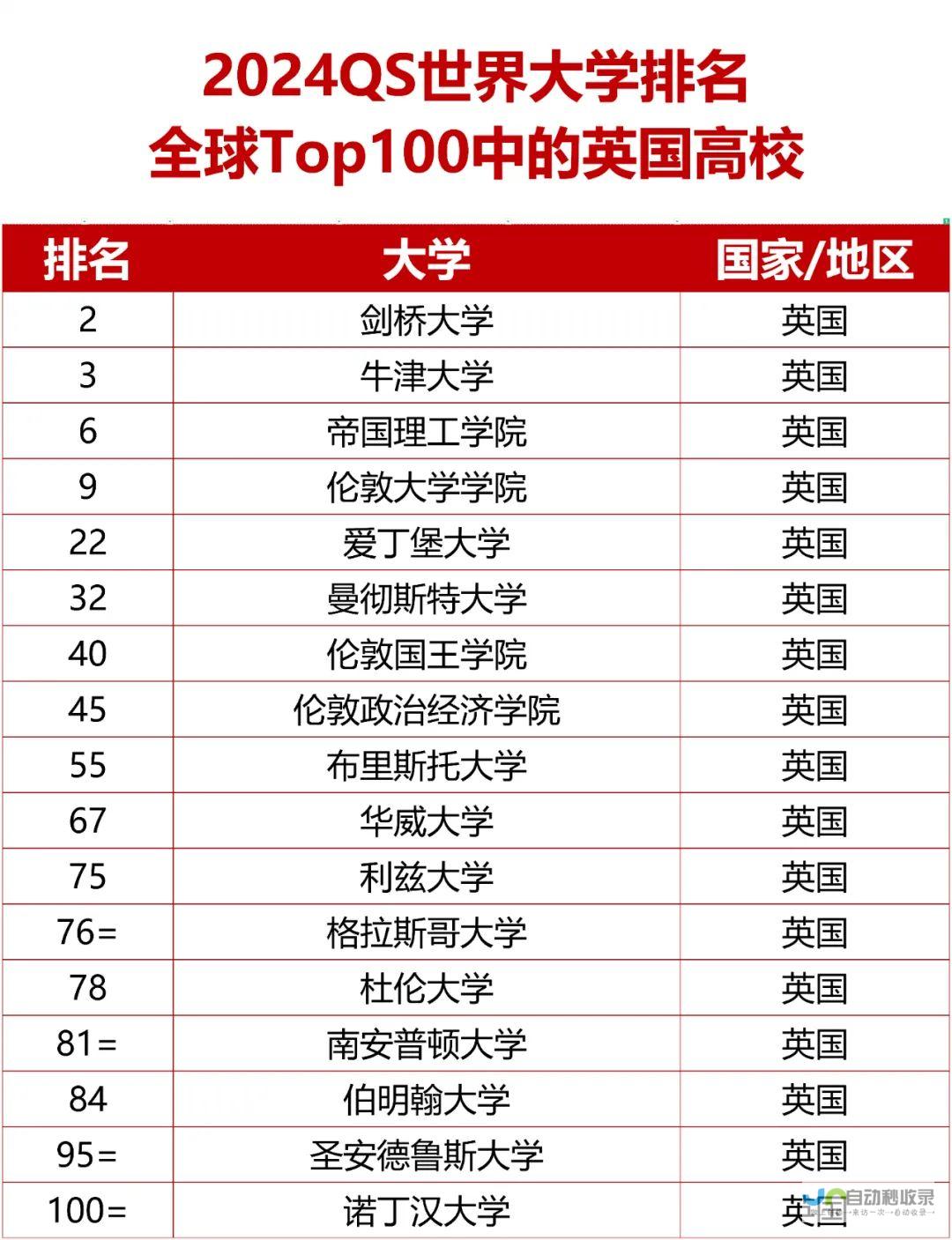 北京市大学排名一览表及分数线