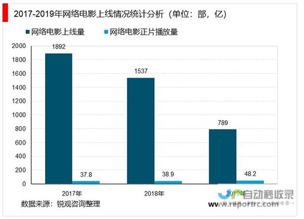 电影行业持续繁荣 未来展望令人振奋