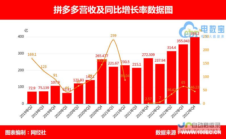 营业利润同比减少 任天堂预计迎来重大业绩调整 20%