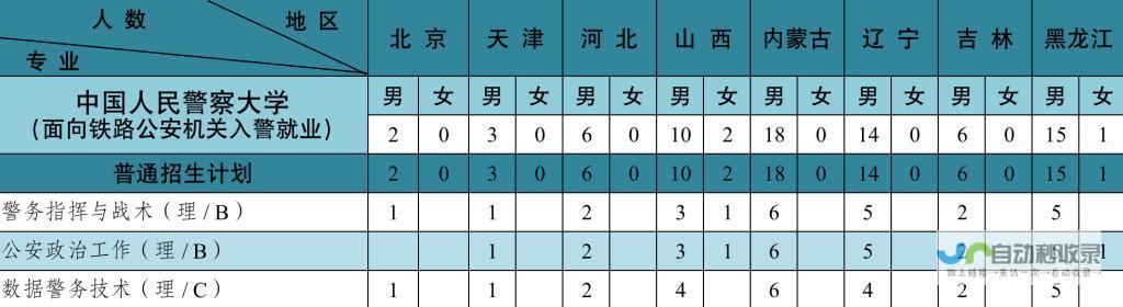 全国27所警校排名