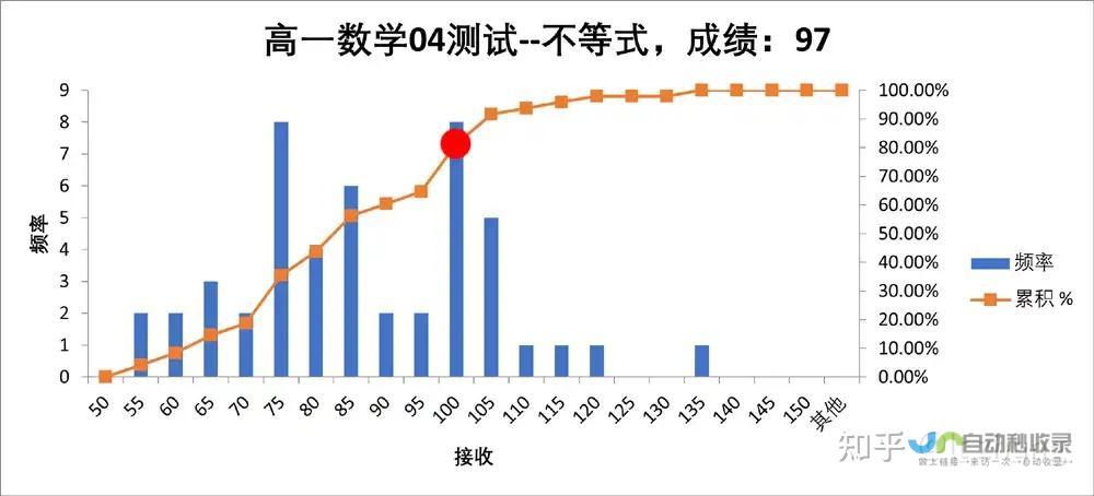 烟台大学建筑学专业历年分数线参考