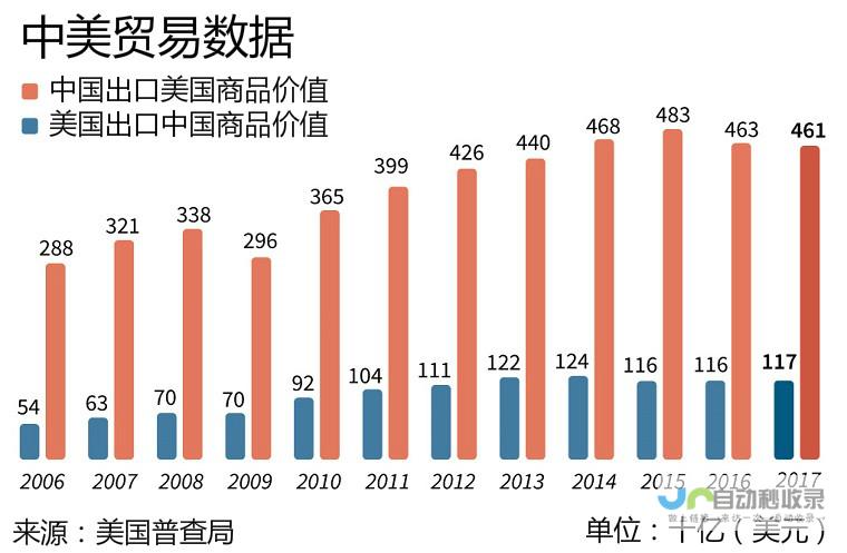 国务院关税税则委员会