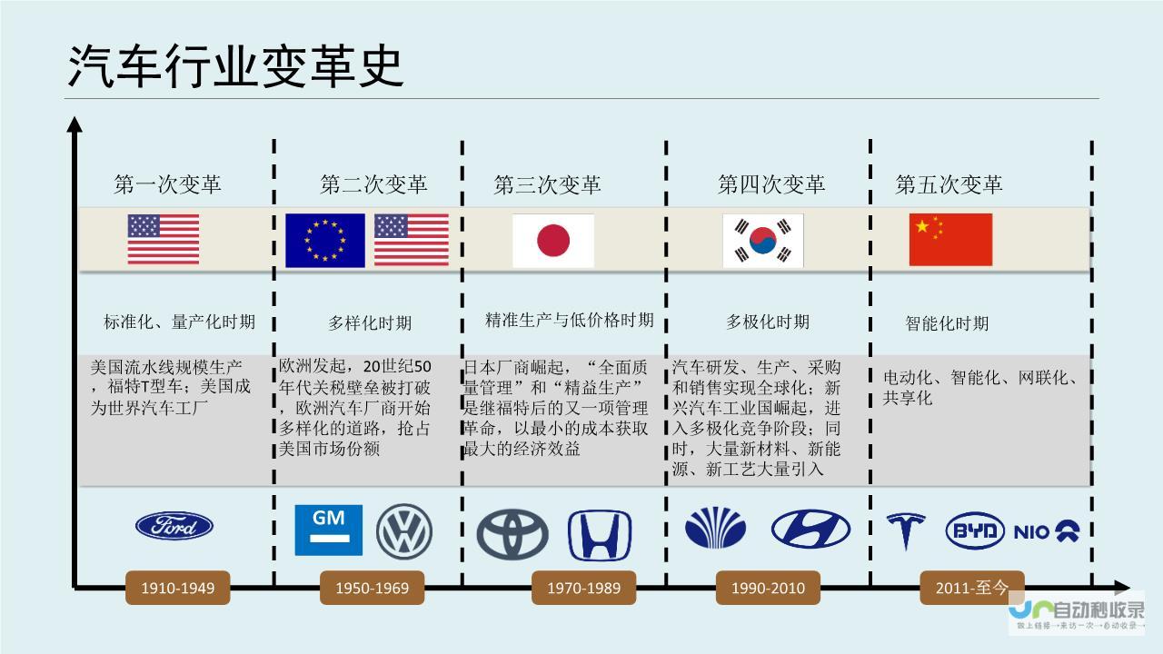 新能源汽车行业迈入全新篇章 一