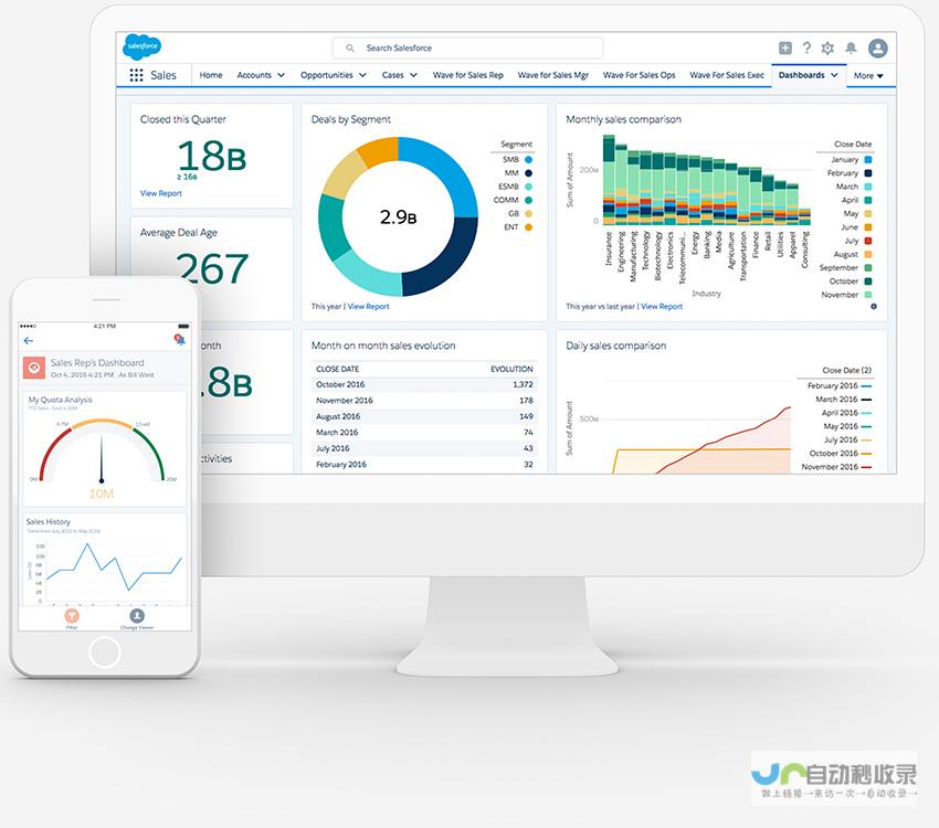 Salesforce调整战略聚焦AI产品销售 裁员与招聘并行