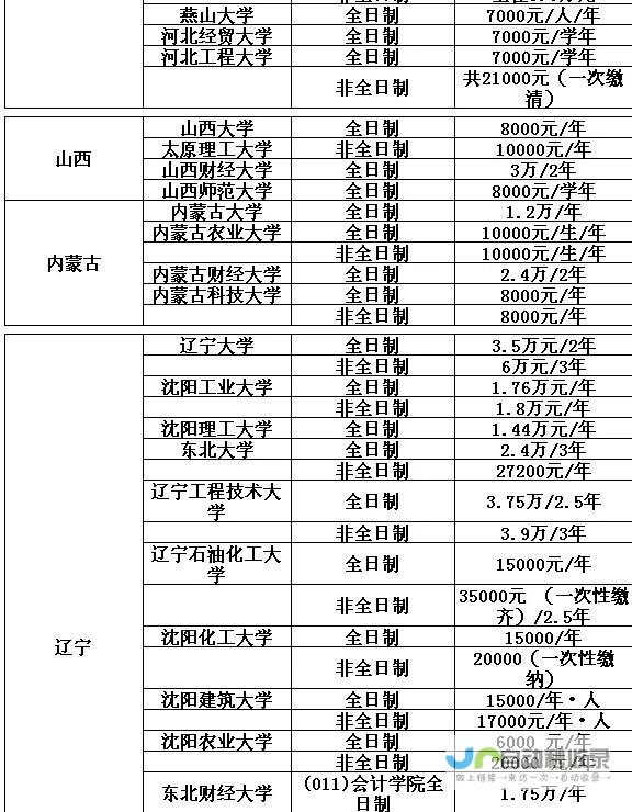 全面解析学费构成与标准