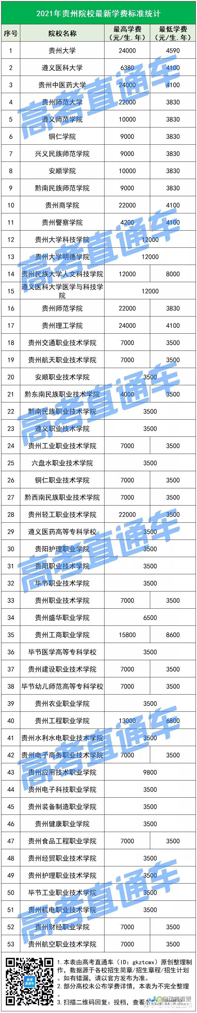 吉林大学计算机专硕学费是多少