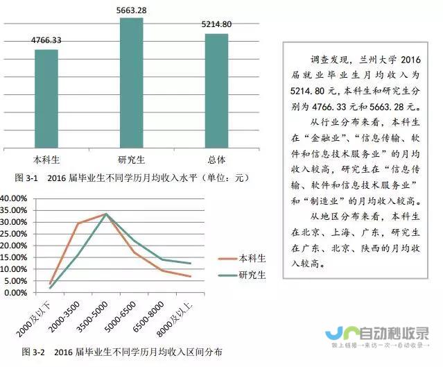 历年分数线概览