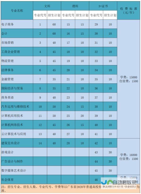 深职院校招生标准备受关注