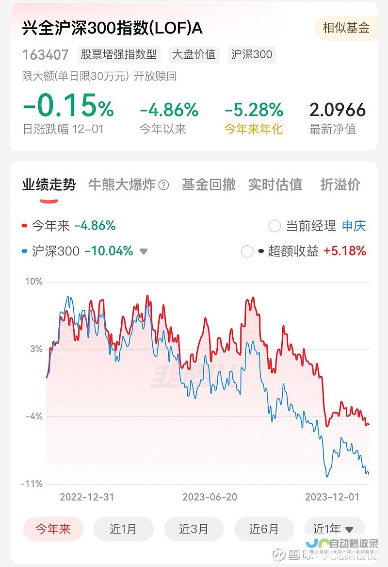 华夏沪深300指数基金净值表现分析