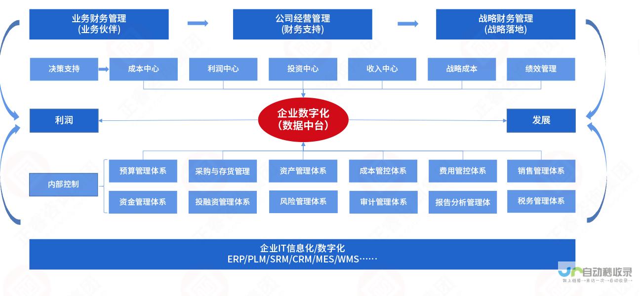 科技创新