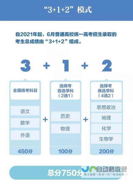 2025年山东高考政策选科是多少啊