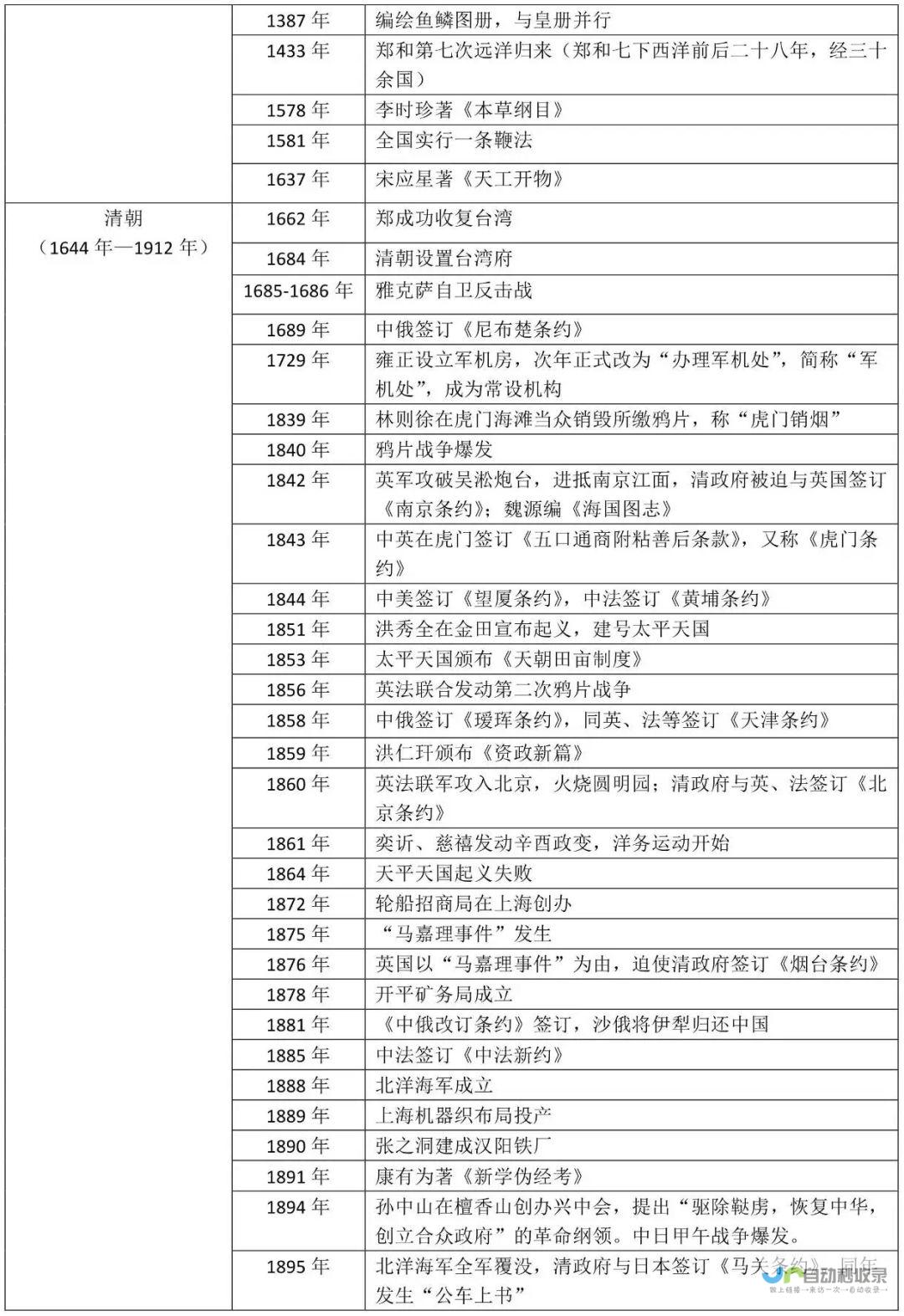 历史上的重要转折点与意义深远