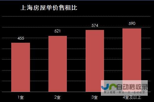 租借费达三百万欧元固定金额