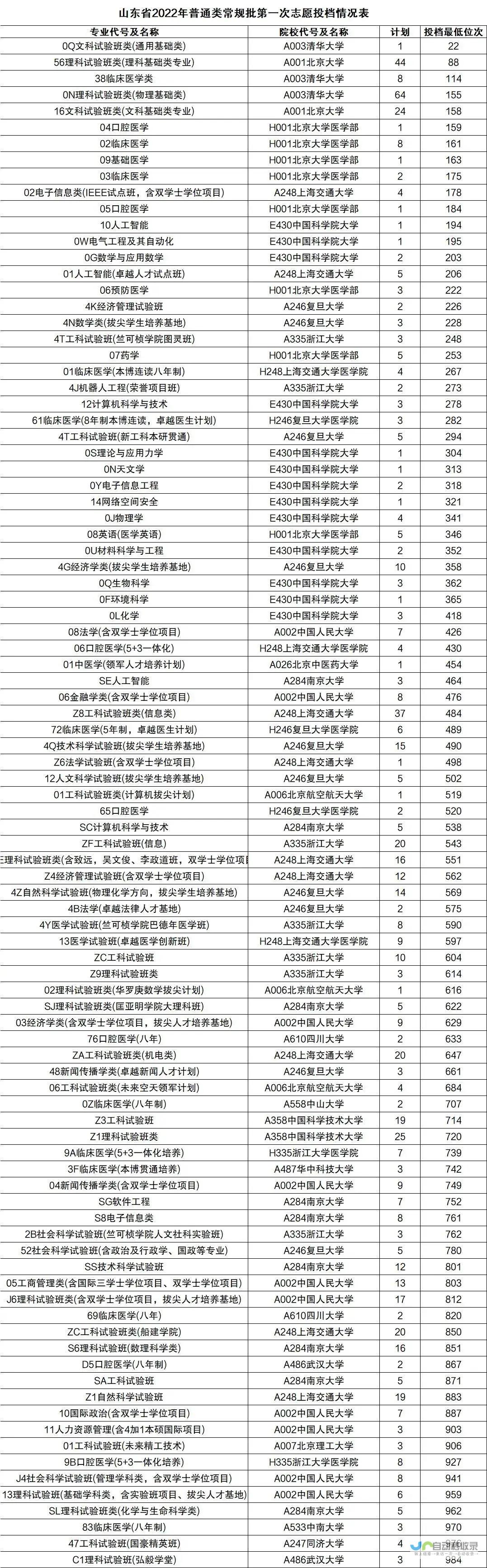 广东大学分数线排名榜单解析