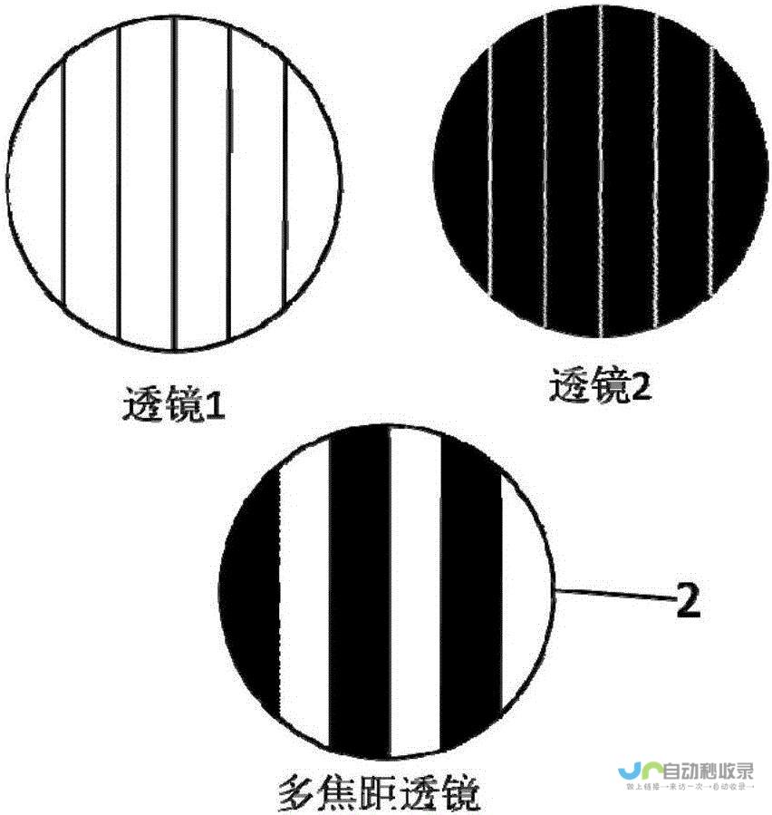 多方聚焦观察其最新动态