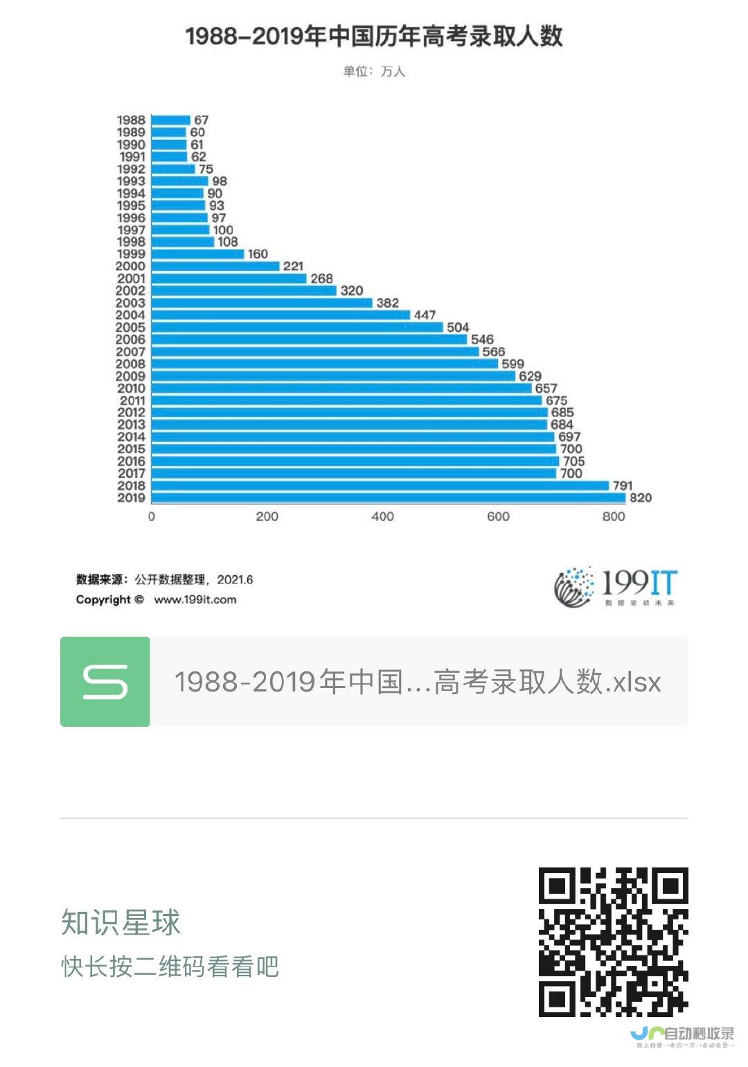 历年录取情况与最新分数线分析