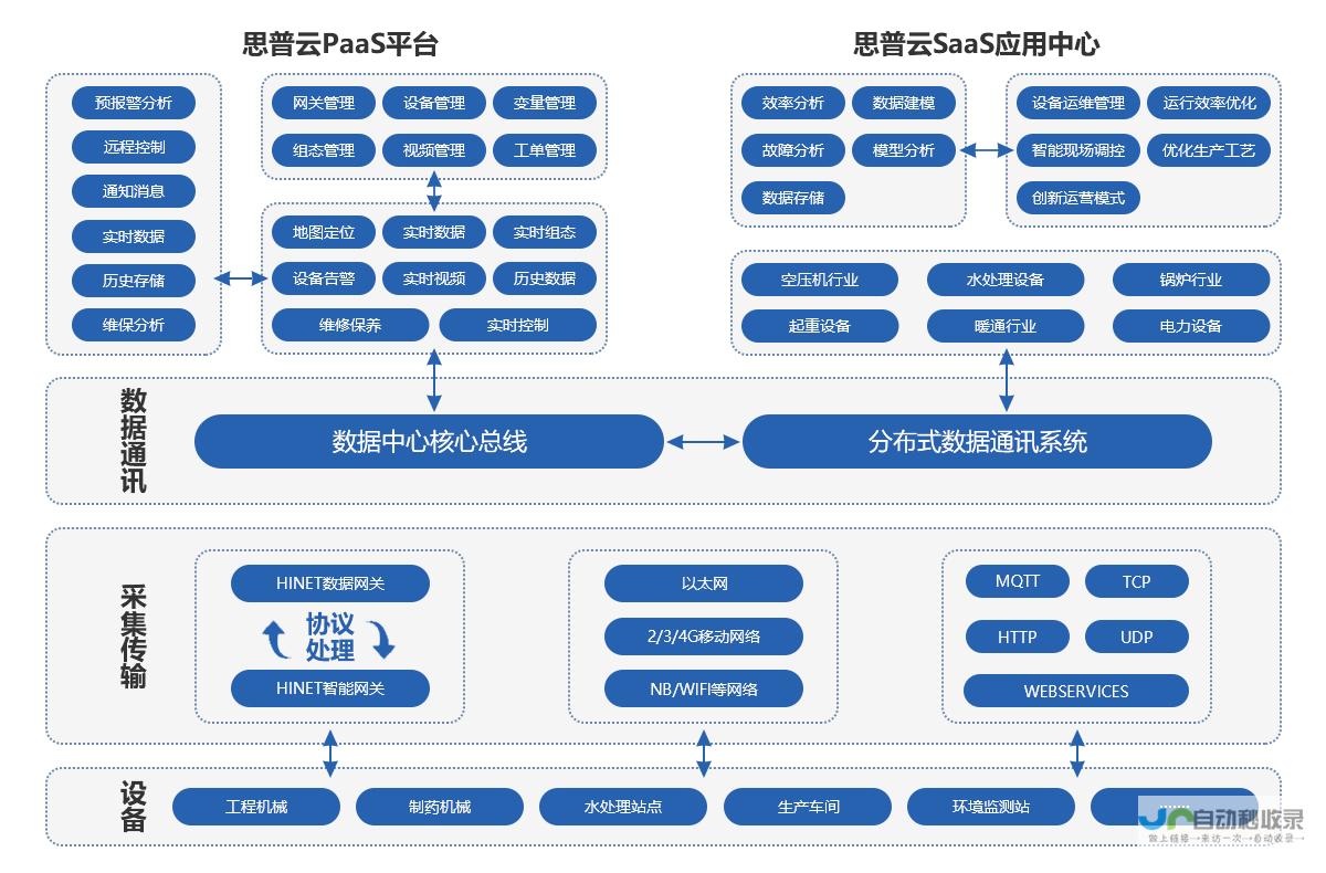 探寻哪些平台无需征信 网贷不上征信的平台大盘点 同时解析网贷哪个平台会记录征信