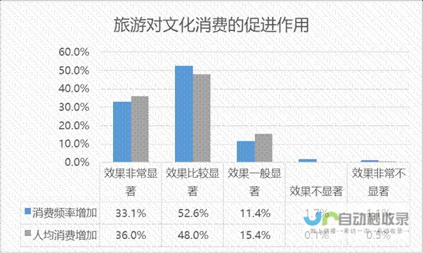 解锁文化消费新场景 花样过大年 激发传统节日新活力