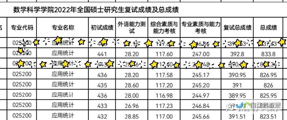 解析往年录取模式