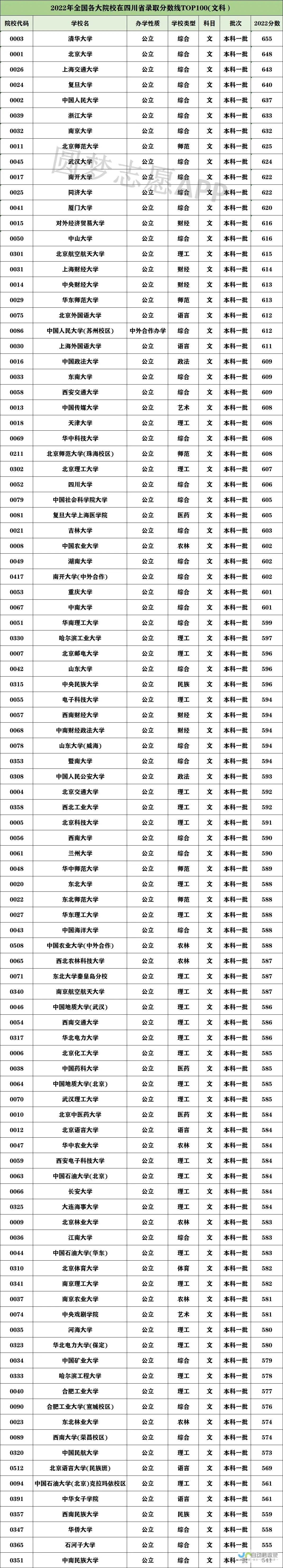 最新分数线与历年数据 泉州华光职业学院早期教育专业录取新动态