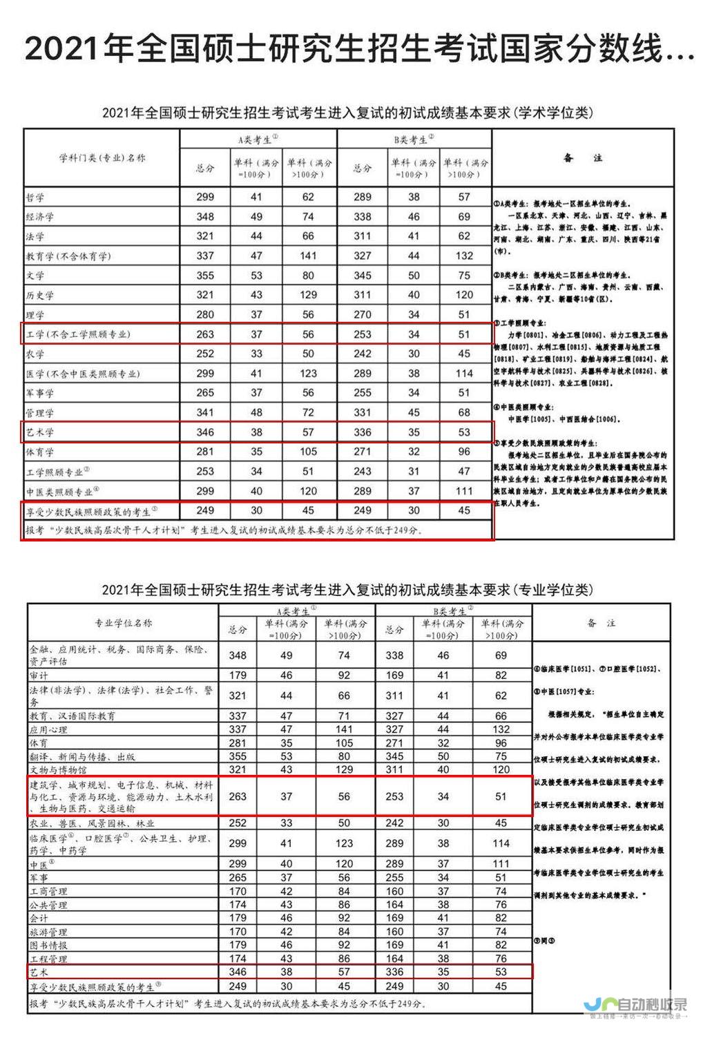 泉州华光职业学院早期专业历年分数线参考