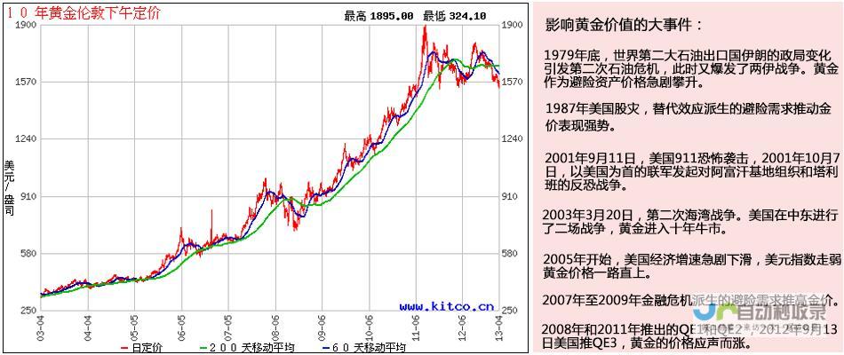 春节期间的金融亮点 中国资产与AI的发展势头