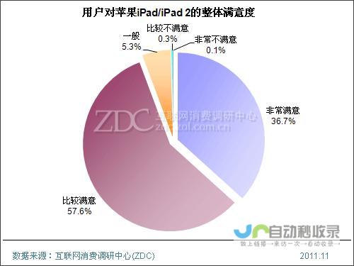 iPad用户期待iPhone应用的丰富多样性 一