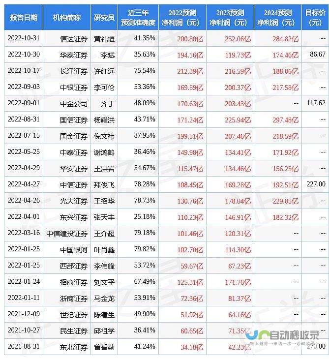 首批券商财报浮出水面 关键词一